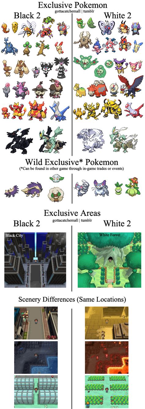 pokemon black vs white|pokemon black and white version exclusives.